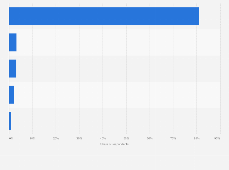 Statistic: Reasons for domestic tourism industry insecurity among Thais during the coronavirus (COVID-19) pandemic as of June 2021