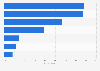 Share of sources of coronavirus (COVID-19) information in the Philippines as of April 2021