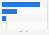 Operating revenue of TOHO CO., LTD. in fiscal year 2025, by segment (in billion Japanese yen)