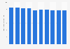 Number of business entities that recycle PET bottles in Japan from fiscal year 2013 to 2022 (in 1,000s)