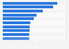 International movies with the all-time highest box office revenue in Japan as of May 2025 (in billion Japanese yen)