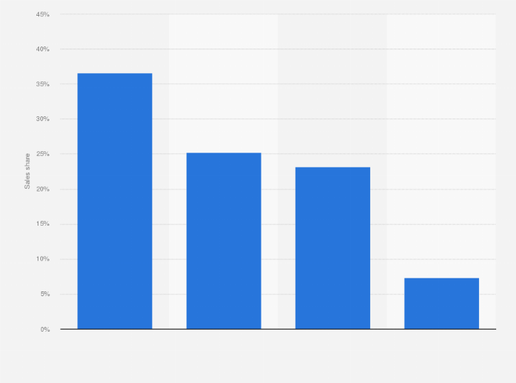 Statistic: Sales of French audiovisual programs to other countries in 2023, by genre