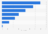 Devices used for watching videos on SvoD streaming services among viewers in Malaysia as of June 2024