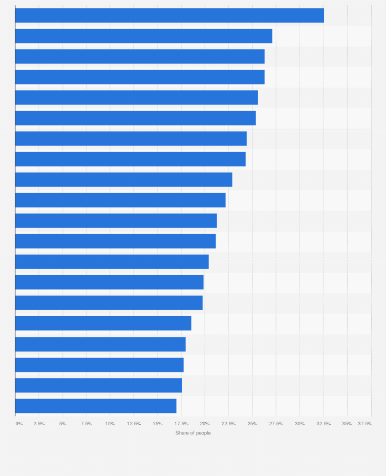 Statistic: Share of people very satisfied with the relationship with their friends in Italy in 2020, by region
