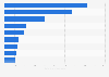 Leading movie theater chains in Japan in 2024, based on number of movie screens