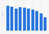 Gross domestic product (GDP) of the mining industry in Japan from 2014 to 2023 (in billion Japanese yen)
