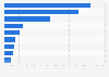 Leading banks in Morocco as of 2023, by tier 1 capital (in million U.S. dollars)
