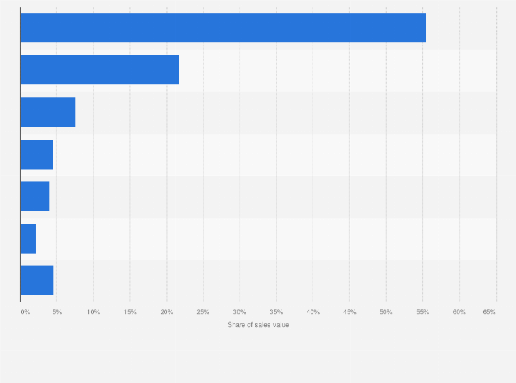 Statistic: Share of total sales of vodka in China in 2019, by brand