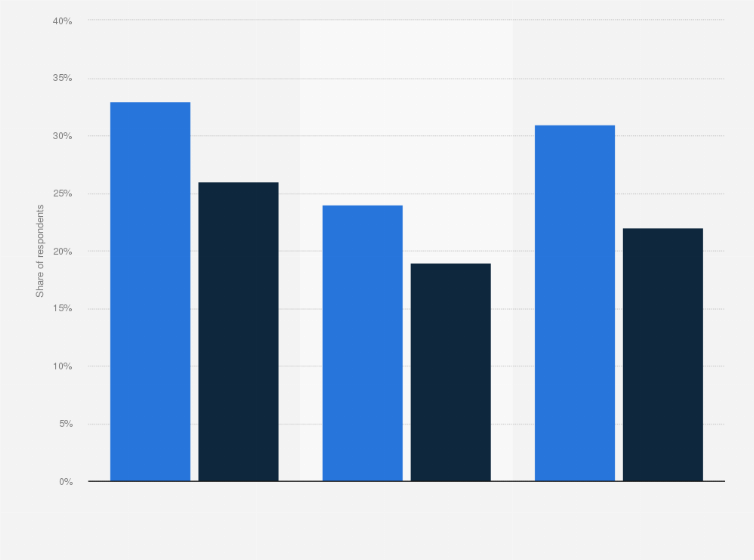 Statistic: Share of people using beauty supplements before, and since the COVID-19 health crisis began in France in 2021, by purpose 