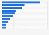 Leading countries of origin of electronic imports to the Philippines as of August 2024