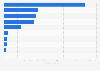 Installed electricity capacity in France in 2024, by energy source (in gigawatts)
