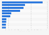 Leading real estate companies in Japan in 2024, by number of rental housing units managed (in 1,000s)