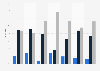 Distribution of gross box office revenue in India from 2018 to 2024, by language
