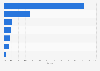 Market share of SRI/ESG portfolio analysis services used by advisory firms worldwide in 2025