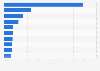 Market share of the largest independent broker-dealer platforms worldwide in 2024