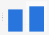 Number of active consumers of the marketplace platform of Kaspi.kz from 1st half 2023 to 1st half 2024 (in millions)