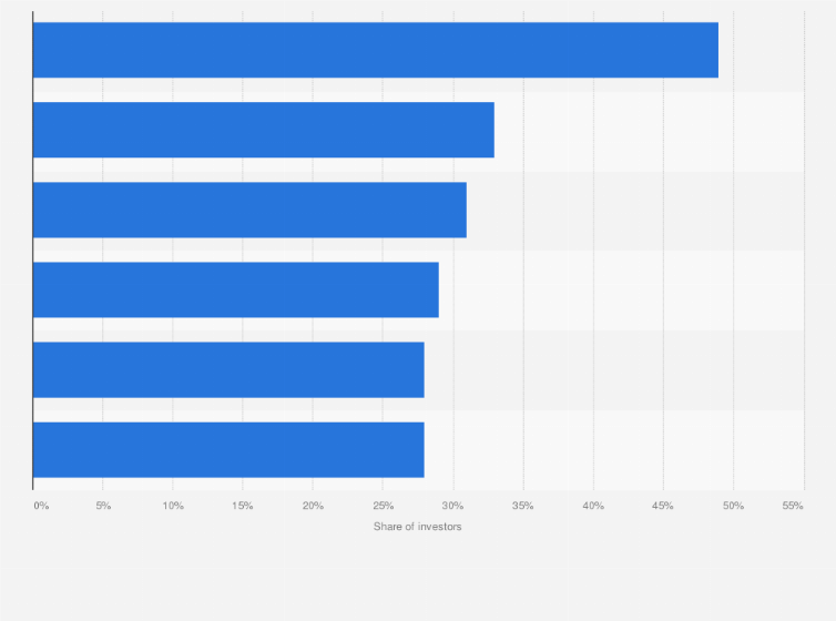 Statistic: Leading methods used by institutions to implement environmental, social and governance (ESG) worldwide in 2023
