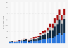 Net assets of index mutual funds in the United States from 2000 to 2023, by index type (in billion U.S. dollars)