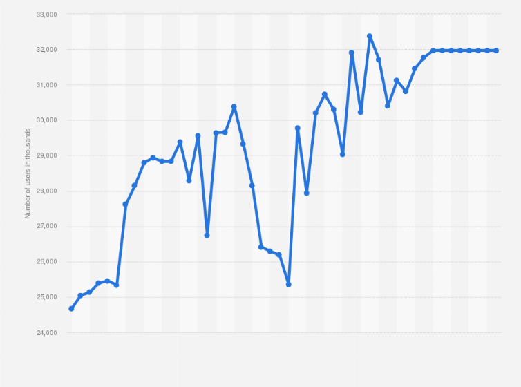 Statistic: Monthly number of Facebook users in South Africa from January 2021 to December 2024 (in 1,000s)