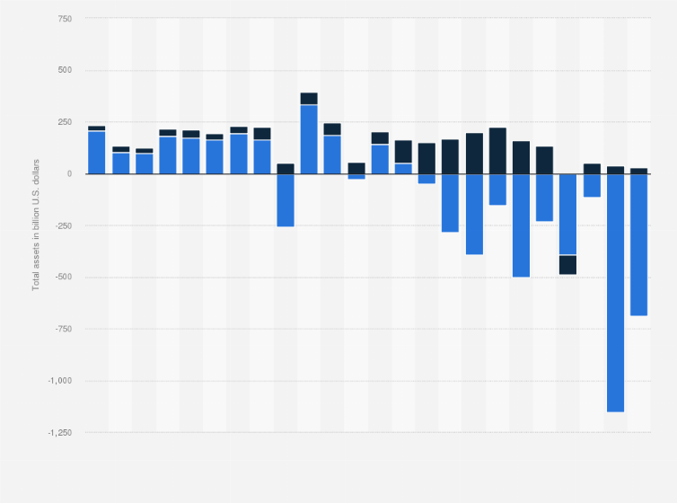 Statistic: Net new cash flow of mutual funds in the United States from 2000 to 2023, by fund management type (in billion U.S. dollars)