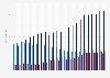 Number of index mutual funds in the United States from 2000 to 2023, by index type 