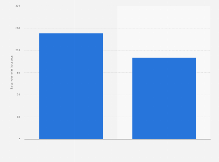 Statistic: Number of portable speakers sold in Russia from July 2020 to July 2021 (in 1,000s)