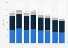 Number of criminal cases heard at the Supreme Court of Japan from 2016 to 2023, by status