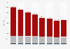 Number of criminal cases terminated at courts in Japan from 2016 to 2023, by court type