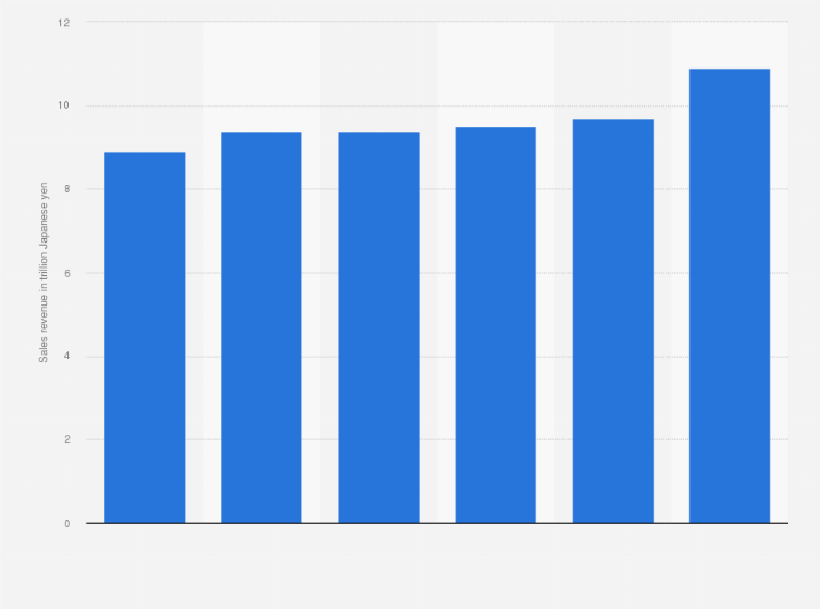 Statistic: Sales revenue of real estate sales agents and land subdividers and developers in Japan from 2012 to 2017 (in trillion Japanese yen)