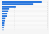 Online traffic of stationery and office supplies retailers in the United Kingdom (UK) in 2024, by traffic score