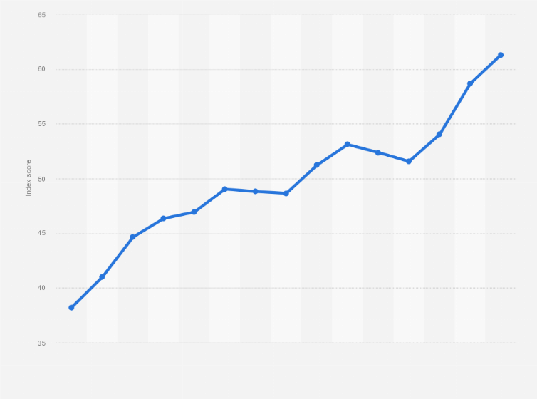 Statistic: Business Confidence Index in Colombia from June 2020 to July 2021
