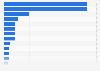 Emerging stationery and office supplies in the United Kingdom (UK) in 2024, based on online search volume