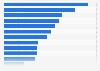 Emerging stationery and office supplies brand keywords in the United Kingdom (UK) in 2024, based on the change in consumer interest