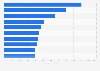 Largest operational coal power plants by capacity in the European Union (EU-27) as of July 2024 (in megawatts)