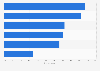 Leading reasons for consuming functional food and beverages in the United States in 2020