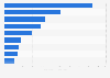 Leading real estate companies in Japan in 2024, by sales revenue (in billion Japanese yen)
