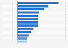Online search trends of high street fashion products in the United Kingdom (UK) as of May 2021, based on change in consumer interest