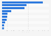 Main products exported from Hungary in 2023, by value (in 1,000 euros)