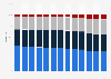 Market value share of alcoholic beverages in Canada from 2010 to 2022, by beverage category