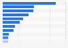Most popular consumer electronics e-commerce sites in Italy as of March 2024, by unique monthly visitors (in 1,000s)