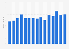 Volume of vodka exported from Poland from 2010 to 2024 (in 1,000 metric tons)