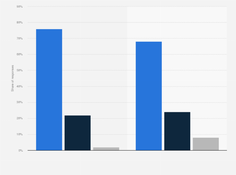 Statistic: Distribution of views on the future and current issues with with telehealth in the U.S. and the UK in 2021