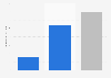 Spending losses related to the organization of association meetings due to the coronavirus (COVID-19) pandemic in the Paris region as of August 31, 2020, by type of spending (in million euros)