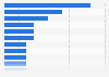 Largest underwriters of SPAC IPOs worldwide in 2024, by number of deals 