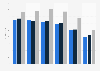 Engine capacity in relation to the price of car liability insurance in Poland from 2022 to 2024 (in zloty)