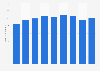 Annual budget of the National Police Agency (NPA) in Japan from fiscal year 2015 to 2023 (in billion Japanese yen)