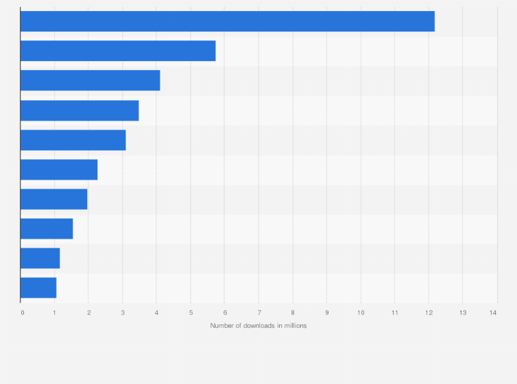 Statistic: Leading social network apps in Japan in 2024, based on downloads (in millions)