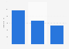 Number of wireless headphones sold in Russia in 1st half 2021, by brand (in 1,000s)