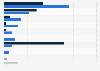 Distribution of bicycle sales revenue in Germany in 2023, by type