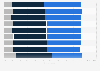 Changes in marketing strategies after the COVID-19 pandemic according to marketers worldwide as of June 2021